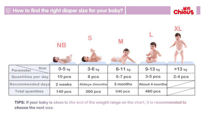 right diaper size for baby